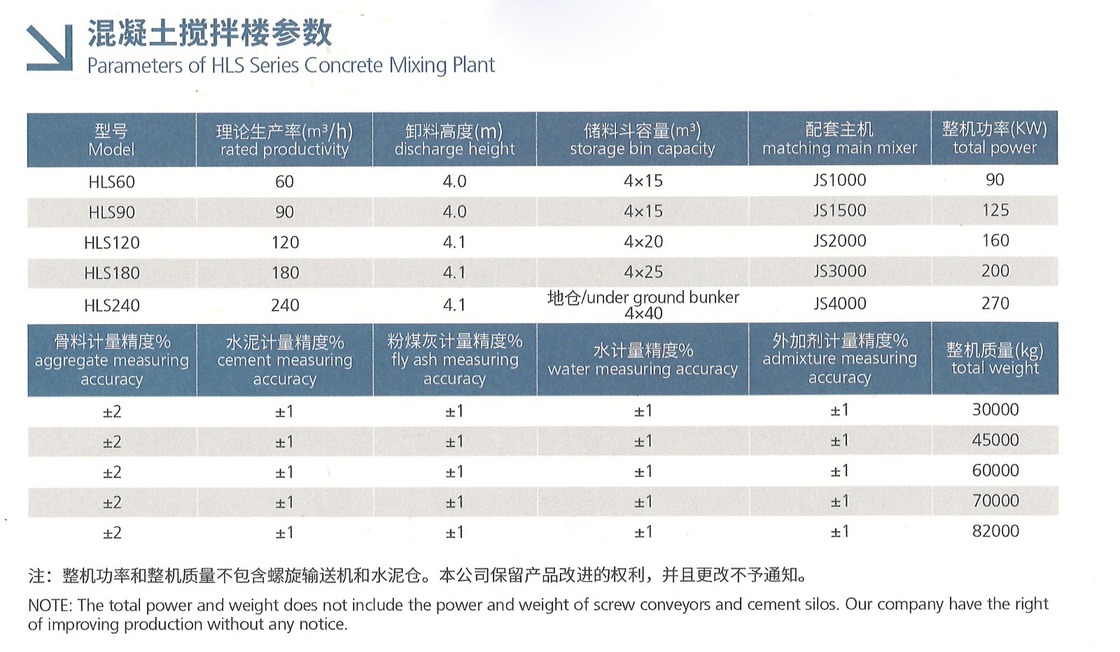 攪拌樓技術參數.jpg